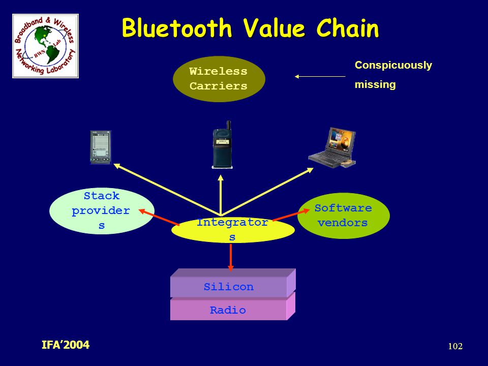 Bluetooth Value Chain Wireless Carriers Stack providers Software