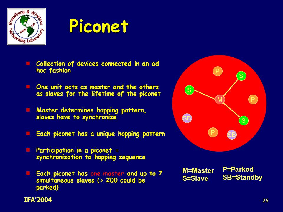 Piconet P=Parked M=Master SB=Standby S=Slave