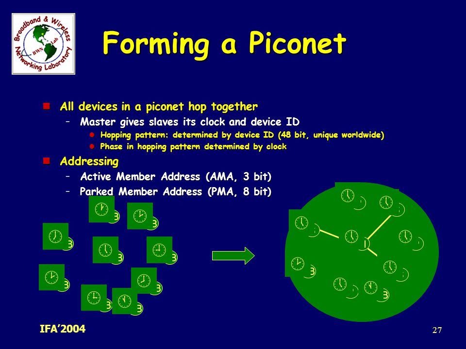 Forming a Piconet        