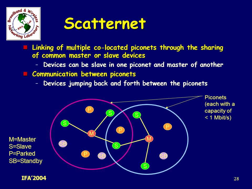 Scatternet Linking of multiple co-located piconets through the sharing of common master or slave devices.