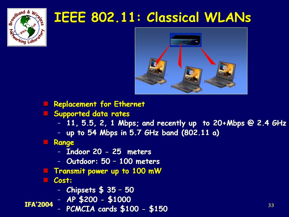 IEEE : Classical WLANs Replacement for Ethernet