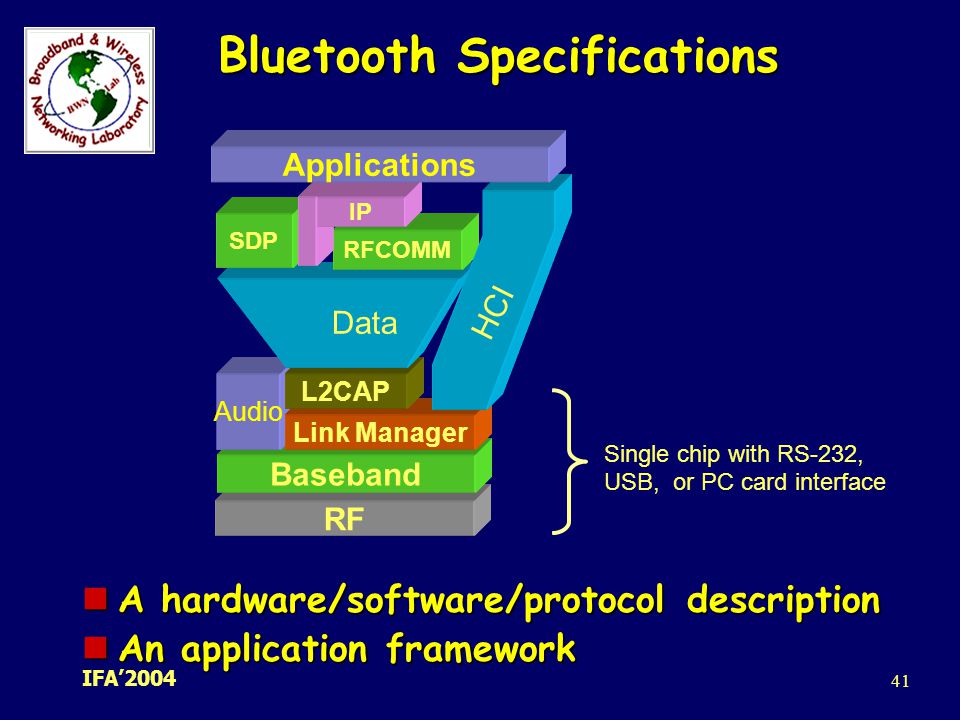 Bluetooth Specifications