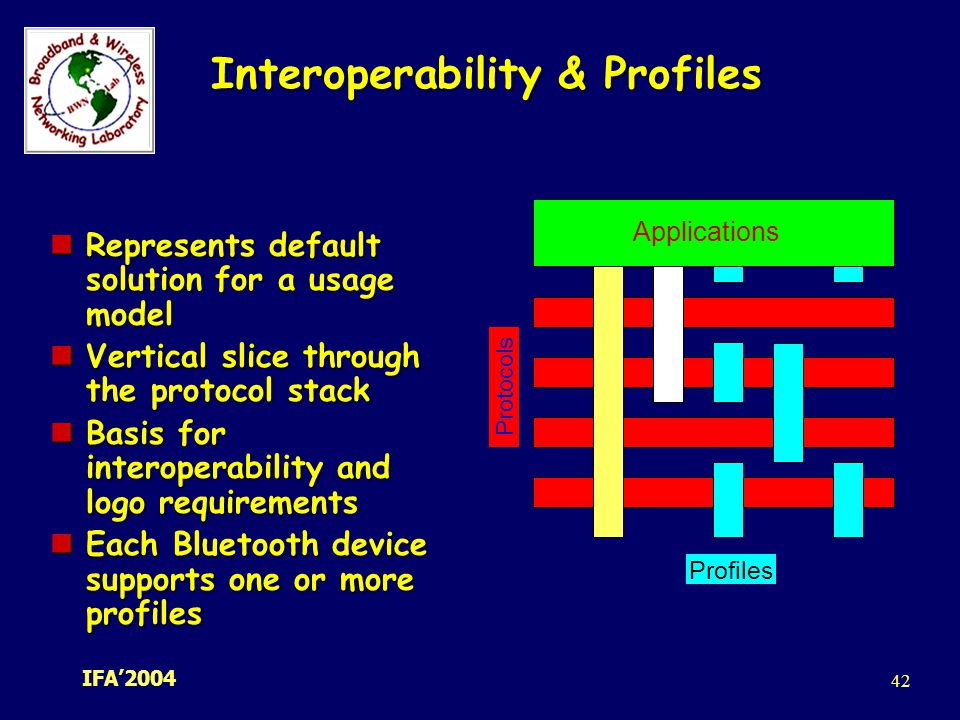 Interoperability & Profiles
