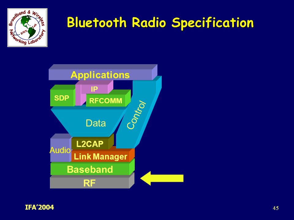 Bluetooth Radio Specification