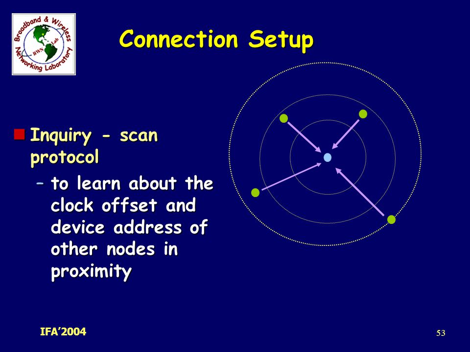 Connection Setup Inquiry - scan protocol