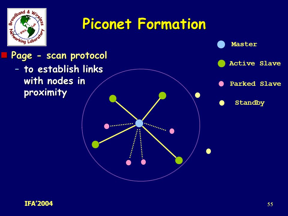 Piconet Formation Page - scan protocol