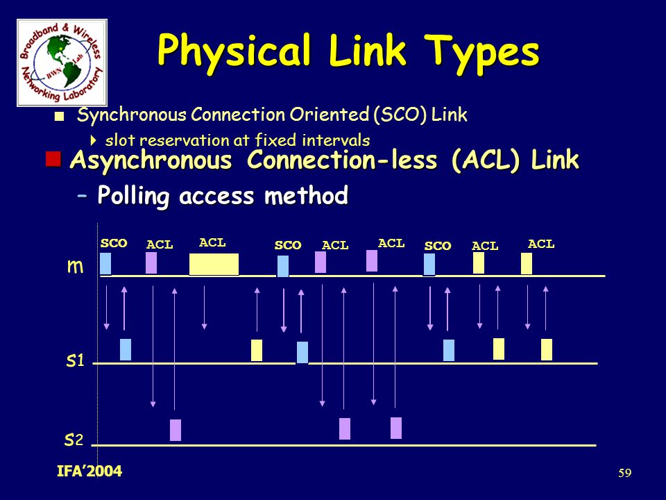 Physical Link Types Asynchronous Connection-less (ACL) Link