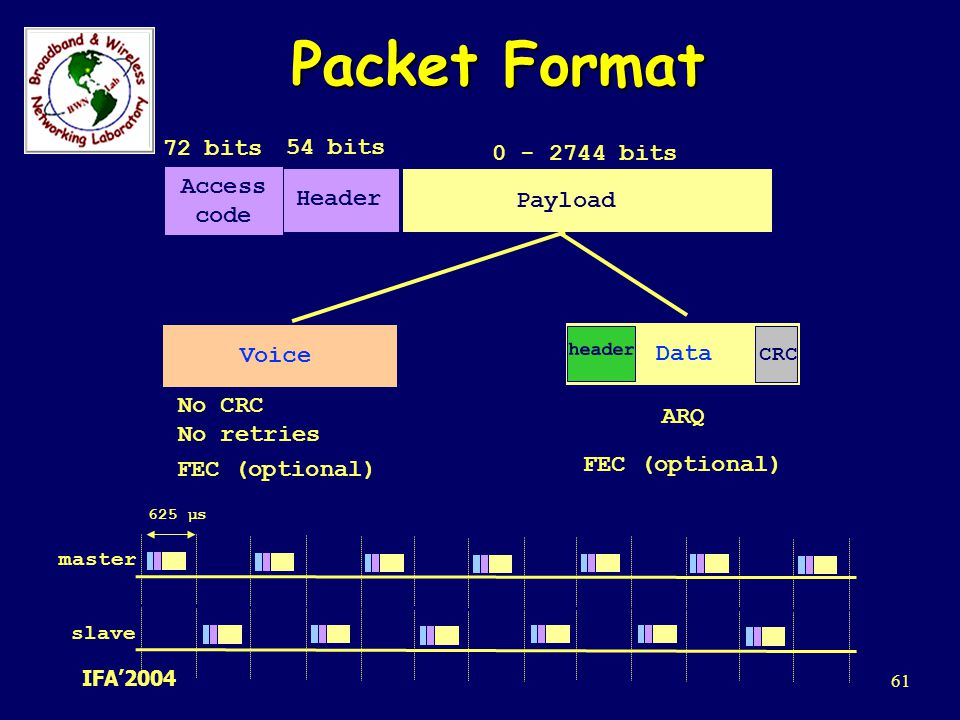 Packet Format 72 bits 54 bits bits Access code Header Payload