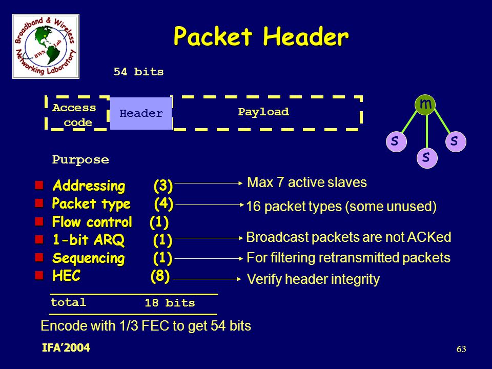 Packet Header m s Purpose Max 7 active slaves Addressing (3)