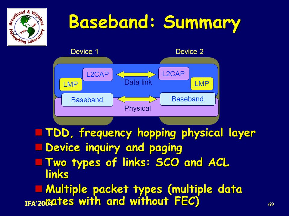 Baseband: Summary TDD, frequency hopping physical layer