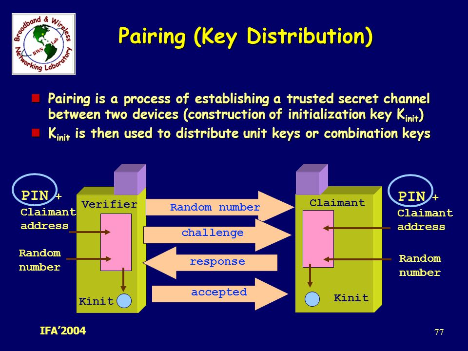 Pairing (Key Distribution)