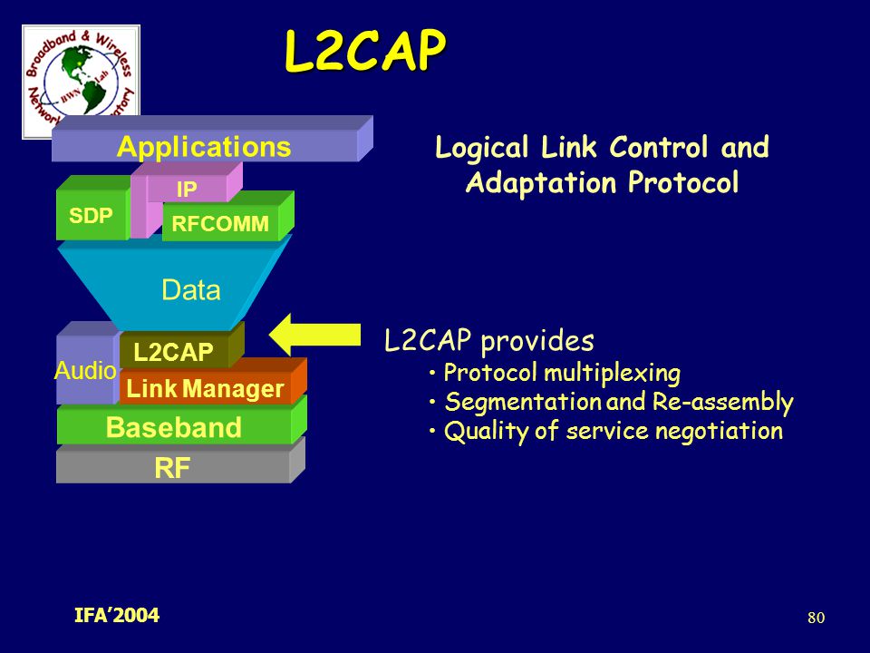 Logical Link Control and