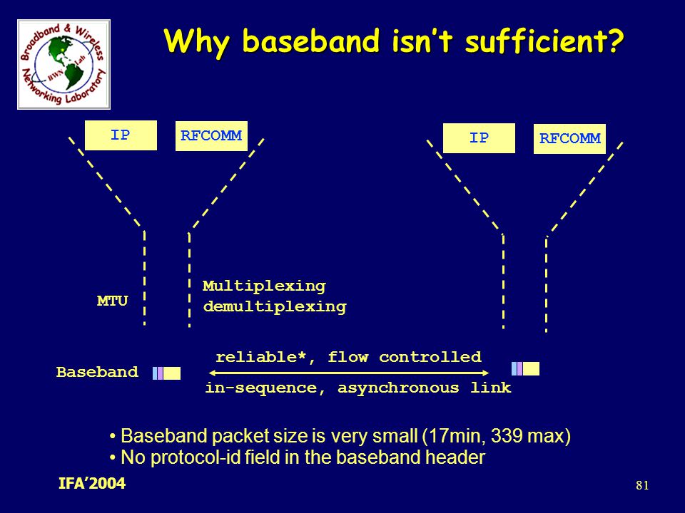 Why baseband isn’t sufficient