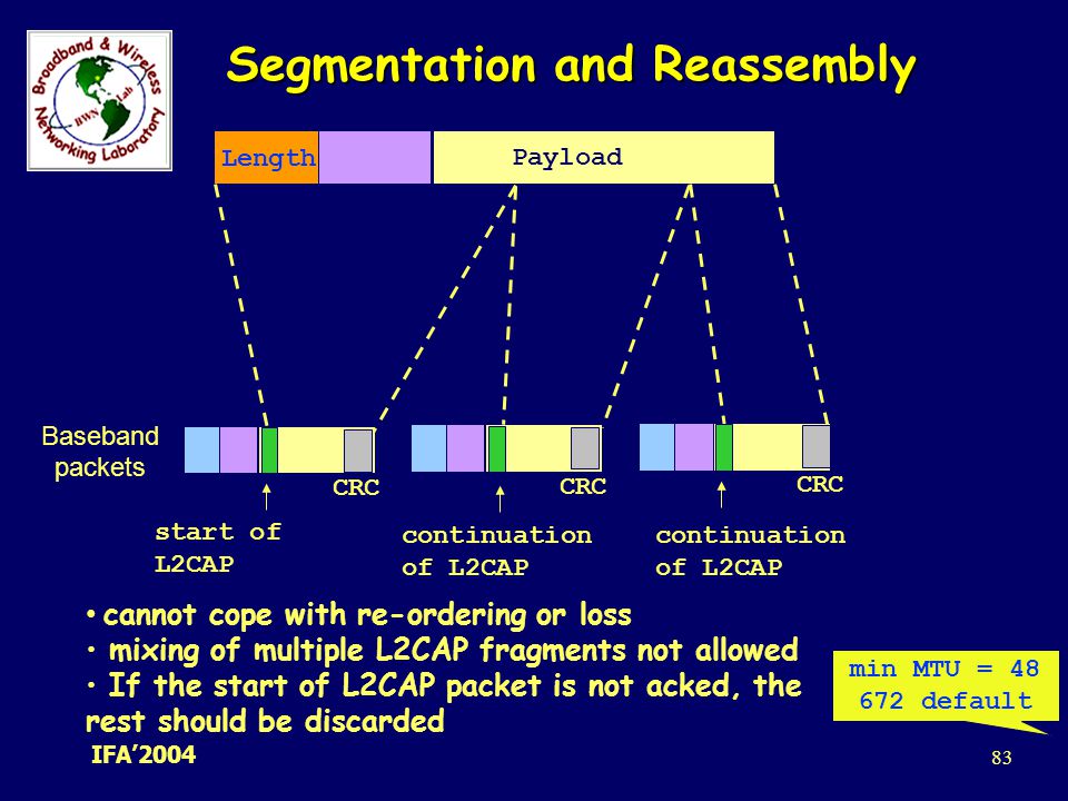 Segmentation and Reassembly
