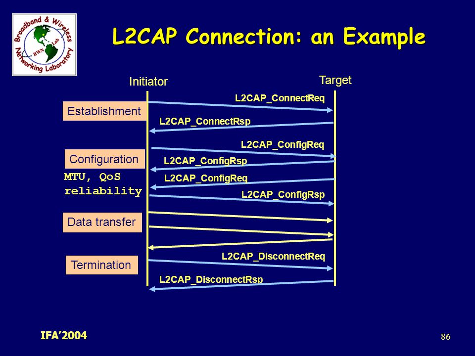 L2CAP Connection: an Example
