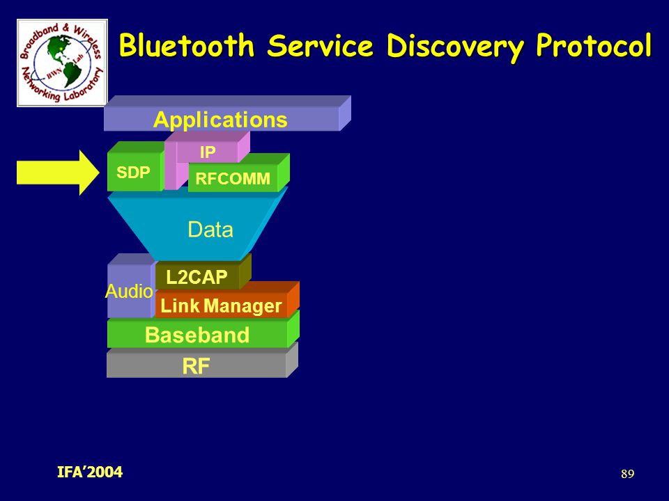 Bluetooth Service Discovery Protocol