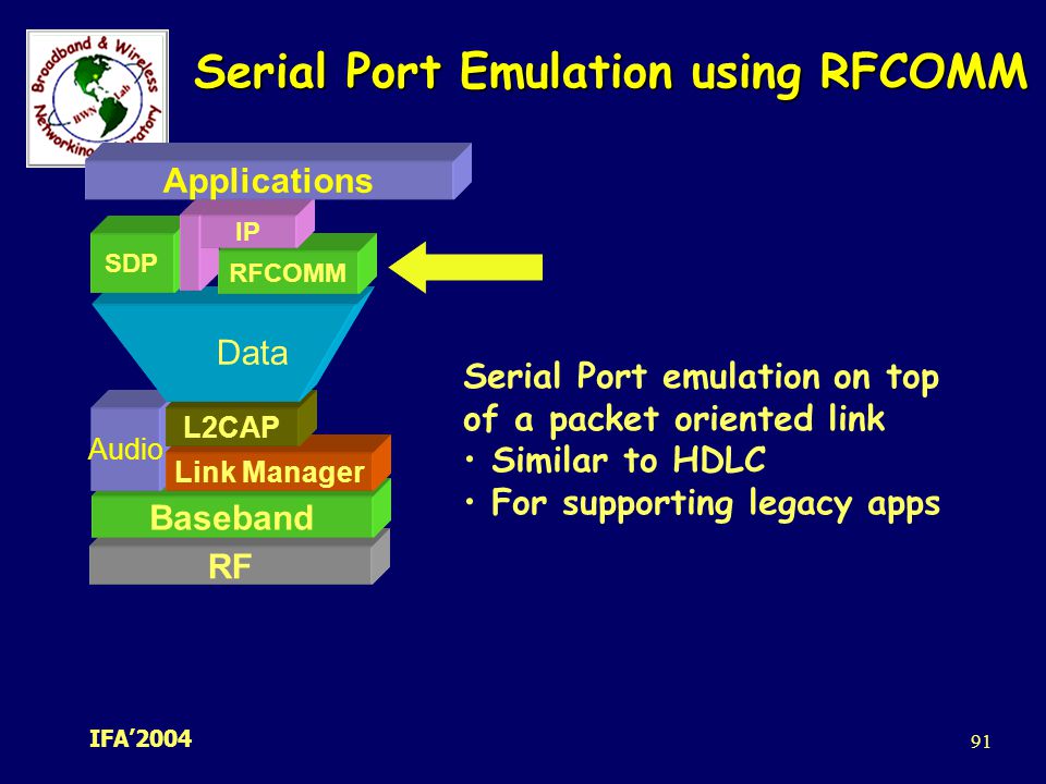 Serial Port Emulation using RFCOMM
