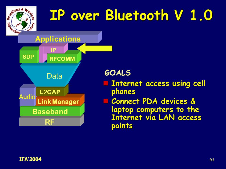 IP over Bluetooth V 1.0 Applications GOALS Data