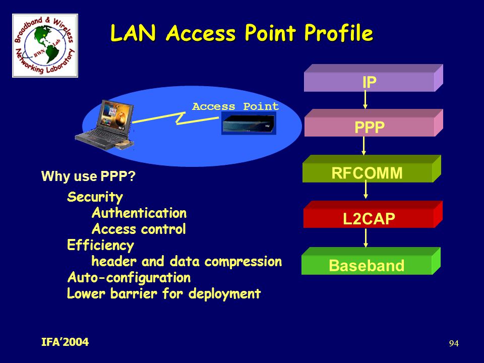 LAN Access Point Profile