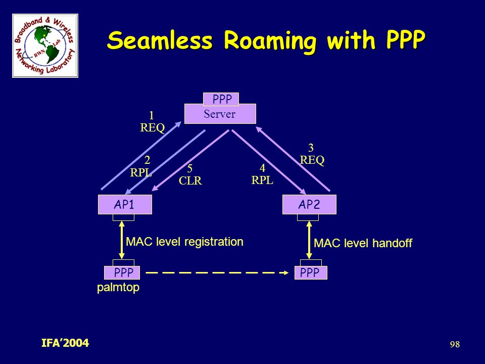 Seamless Roaming with PPP