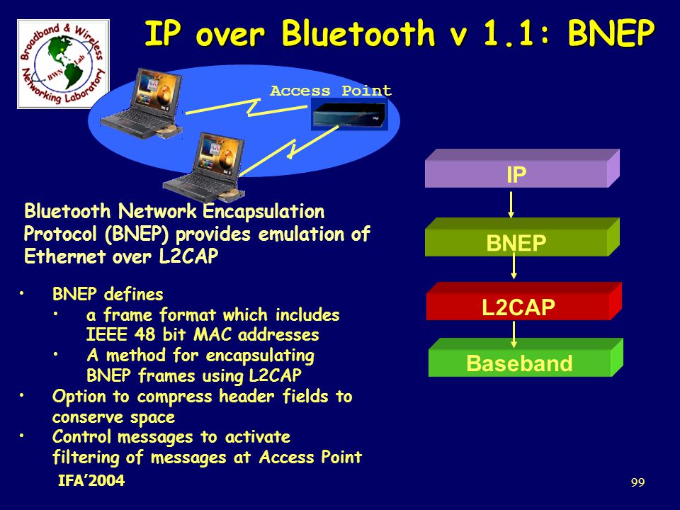 IP over Bluetooth v 1.1: BNEP
