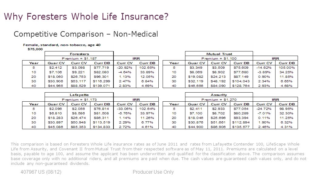 Whole Life Insurance Comparison Chart