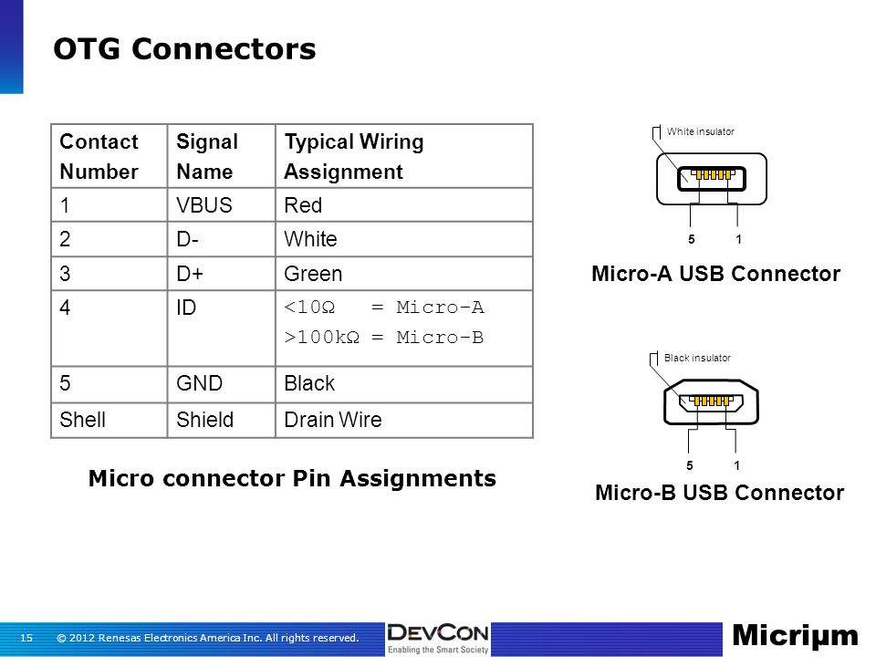 Embedding USB - The Implementation Challenges and Limitations - ppt download