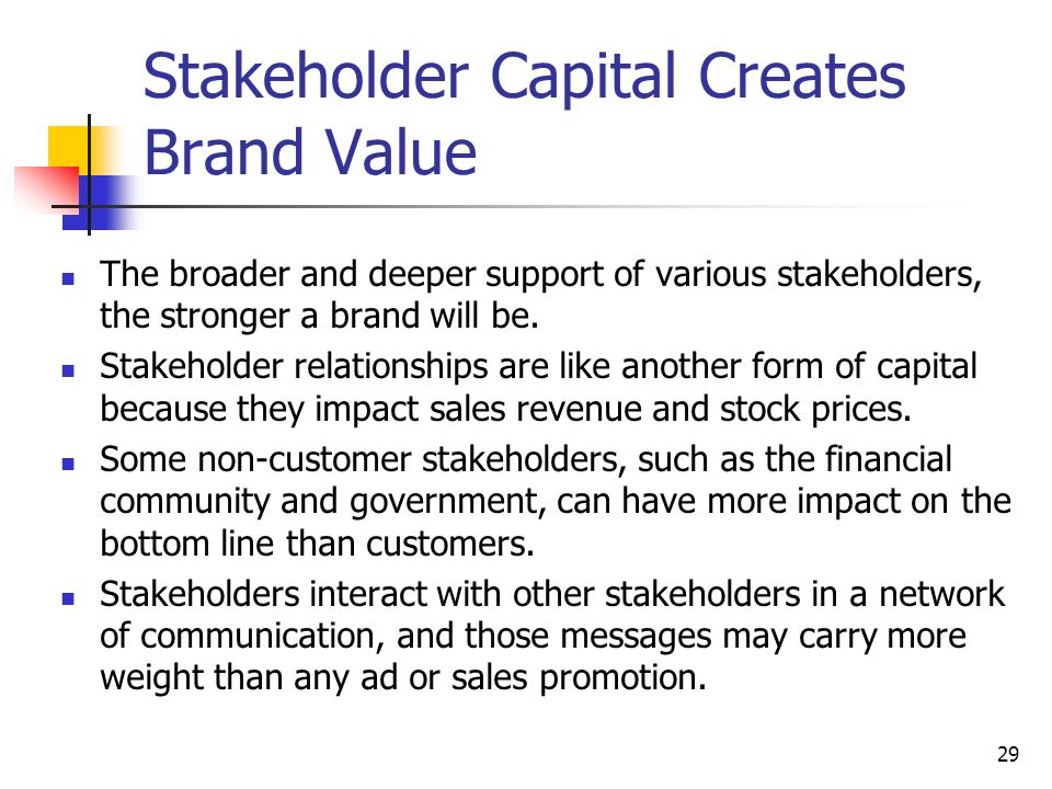 Impact and Value of Brand from stakeholder’s perspective
