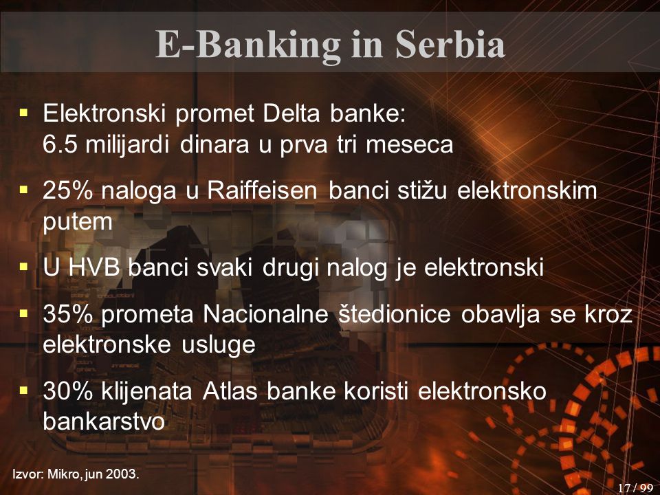 E-Banking in Serbia Elektronski promet Delta banke: 6.5 milijardi dinara u prva tri meseca. 25% naloga u Raiffeisen banci stižu elektronskim putem.