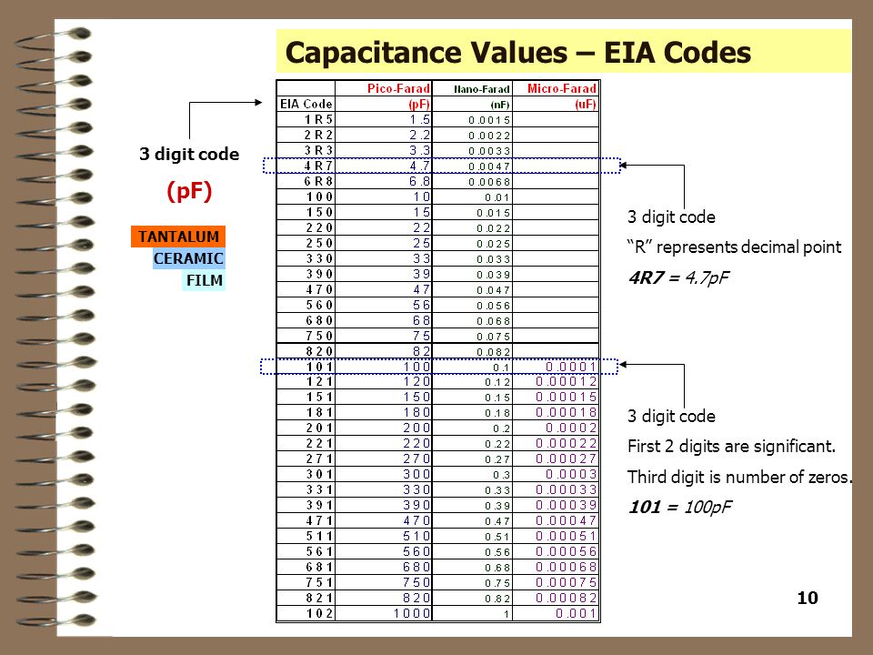 Passive Components: Capacitors & Resistors - ppt download