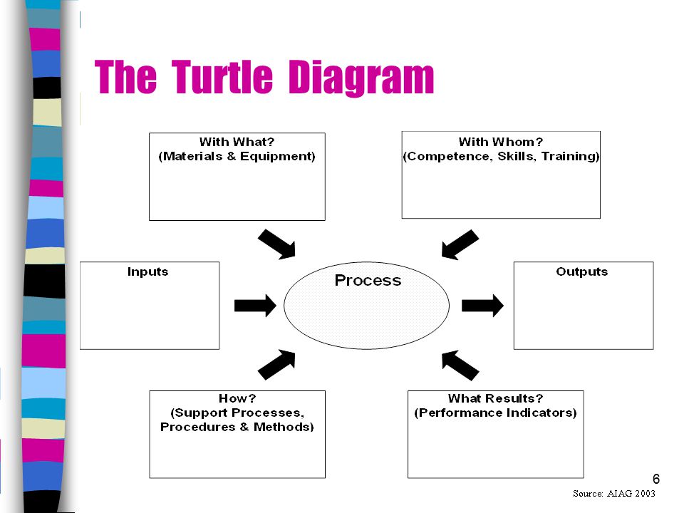 Editable Turtle Diagram Templates