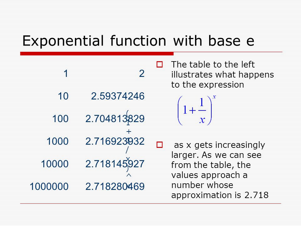 Exponential functions - ppt download
