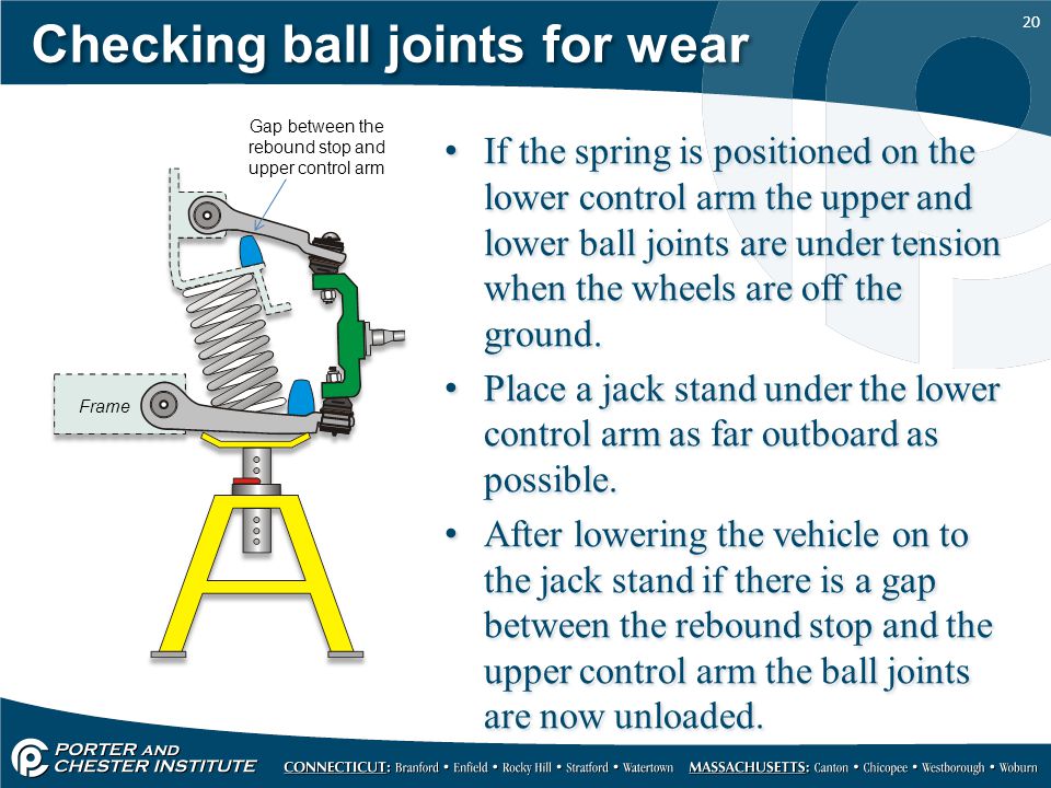 Shock Absorbers And Ball Joints - Ppt Video Online Download