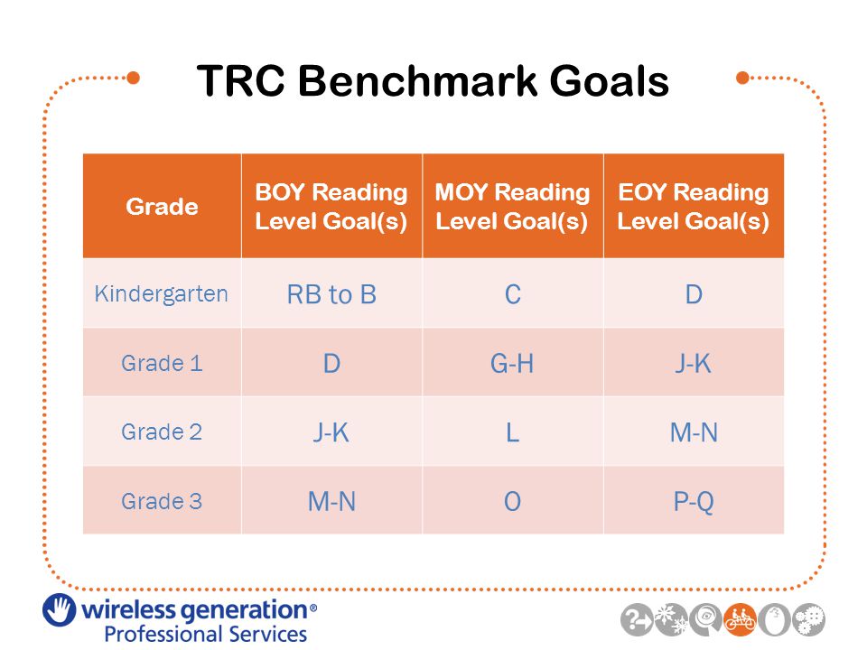 Text Reading And Comprehension Trc Mclass Reading 3d Ppt Download