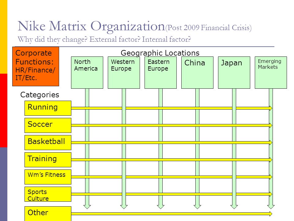 nike matrix organizational structure