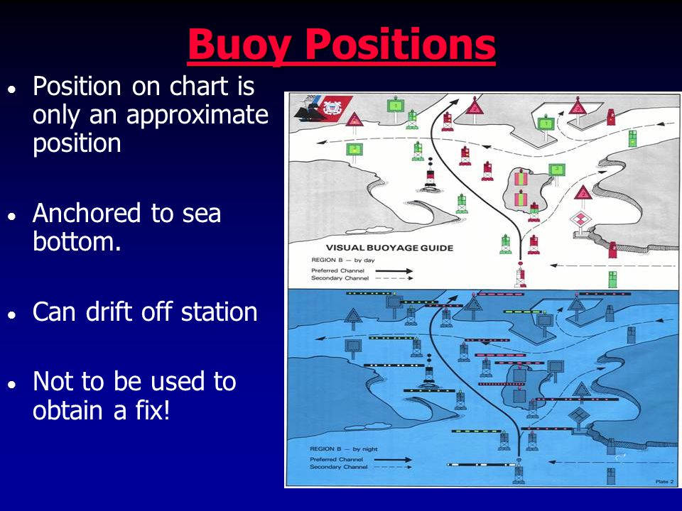 Buoy Identification Chart