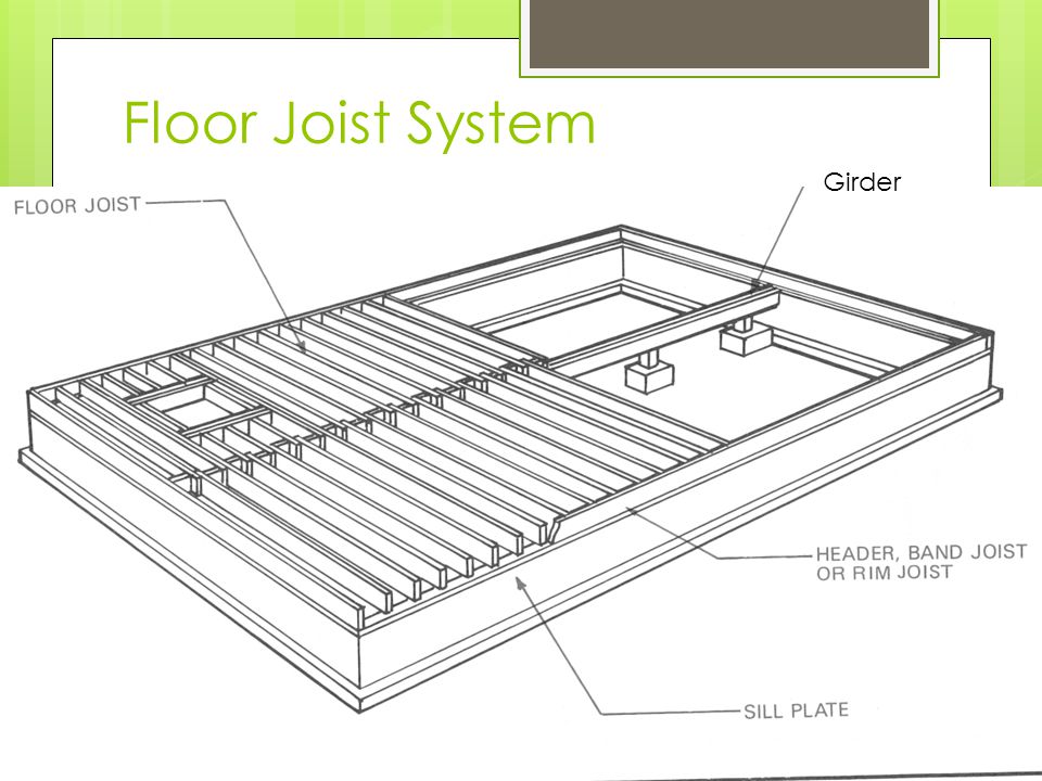 Floor Joist System Girder