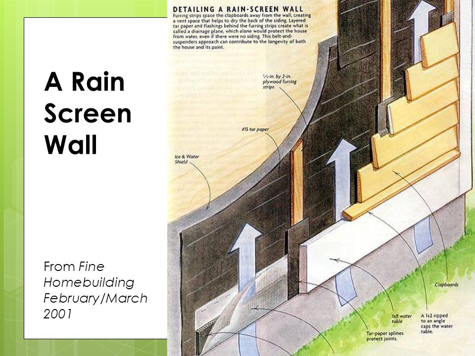 A Rain Screen Wall Animated From Fine Homebuilding February/March 2001