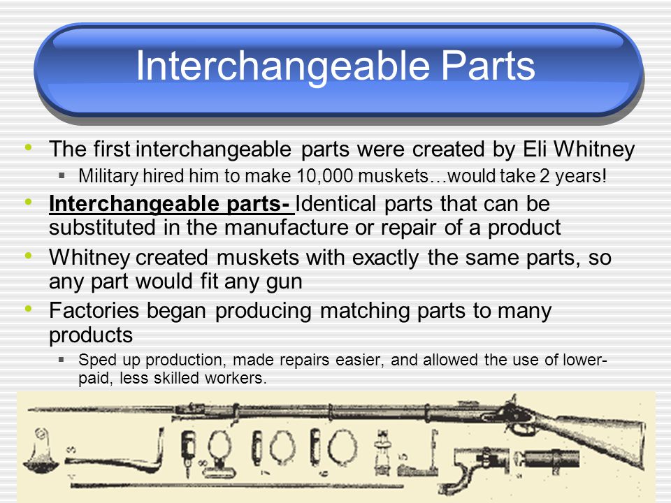 Interchangeable Parts