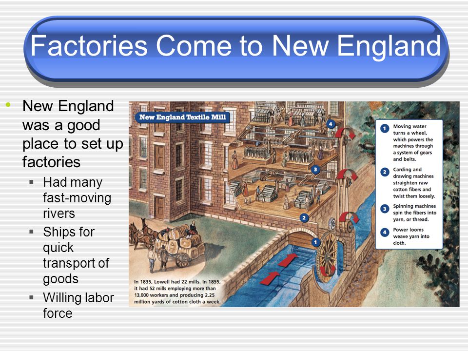 Factories Come to New England