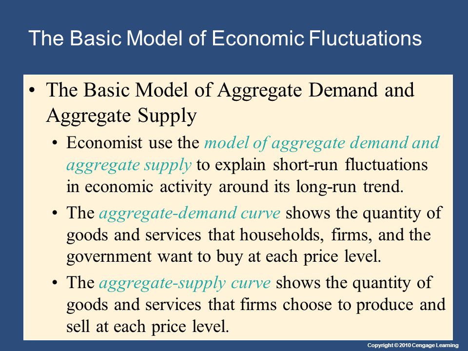 The Basic Model of Economic Fluctuations