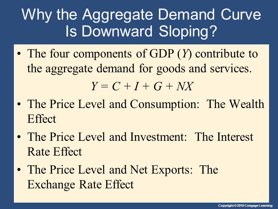 Why the Aggregate Demand Curve Is Downward Sloping