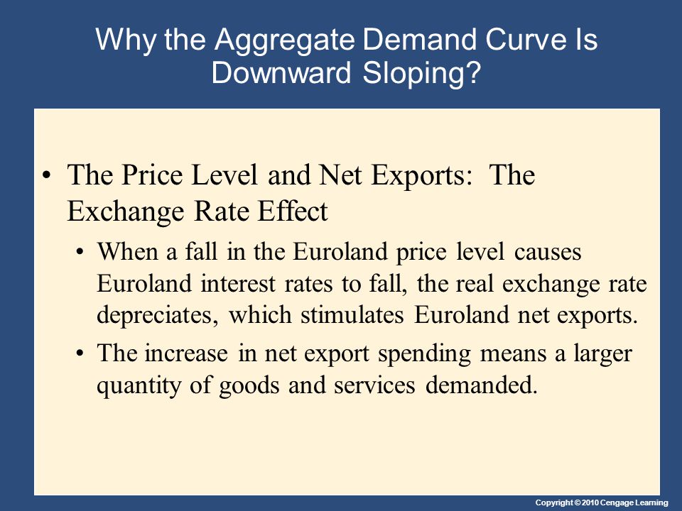 Why the Aggregate Demand Curve Is Downward Sloping