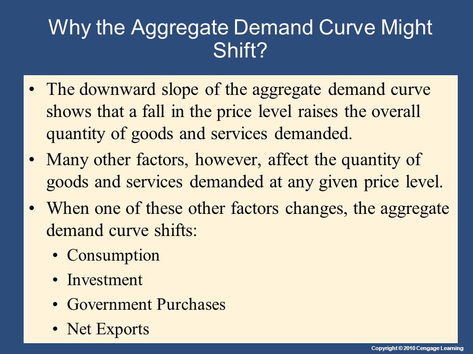 Why the Aggregate Demand Curve Might Shift