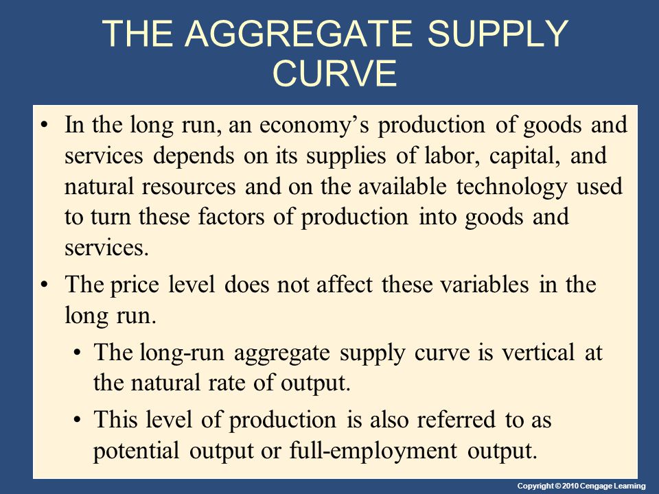THE AGGREGATE SUPPLY CURVE