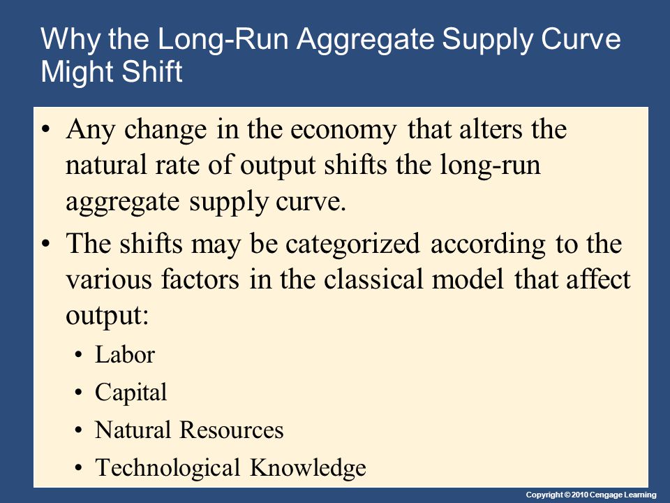 Why the Long-Run Aggregate Supply Curve Might Shift