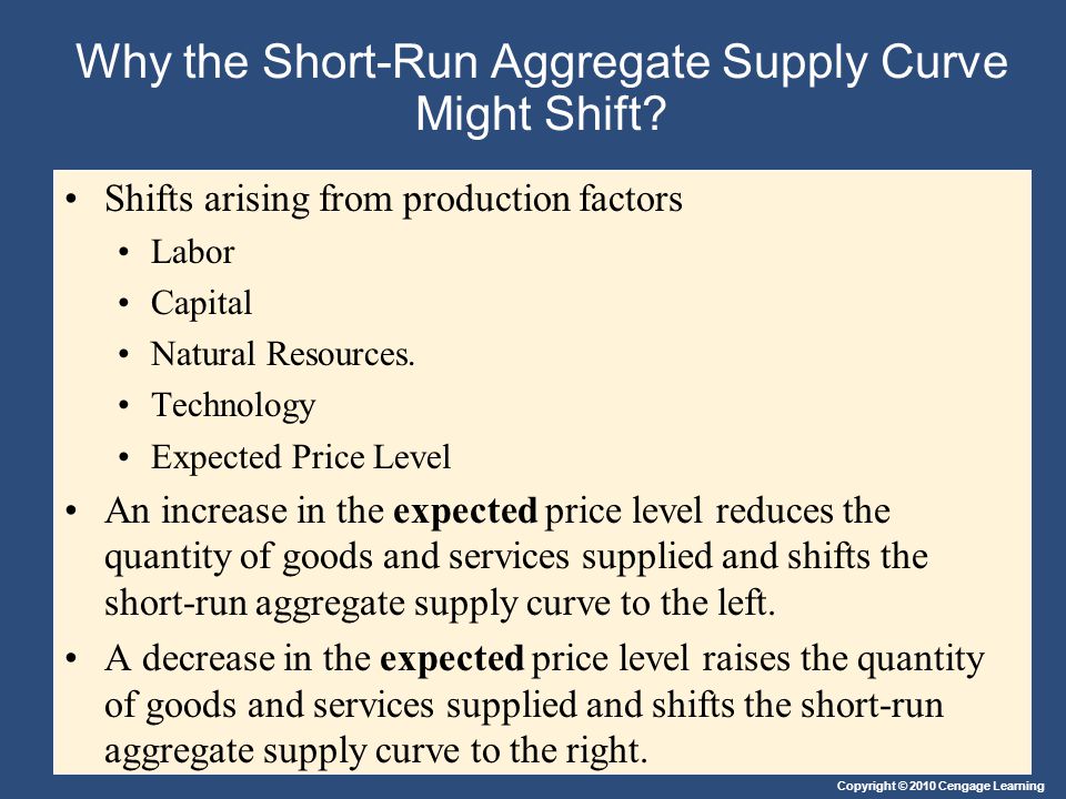 Why the Short-Run Aggregate Supply Curve Might Shift