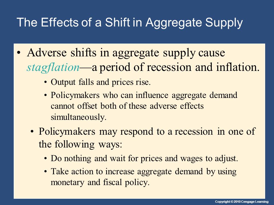 The Effects of a Shift in Aggregate Supply