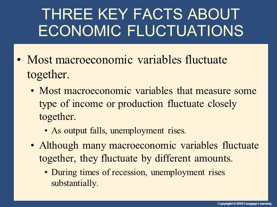 THREE KEY FACTS ABOUT ECONOMIC FLUCTUATIONS