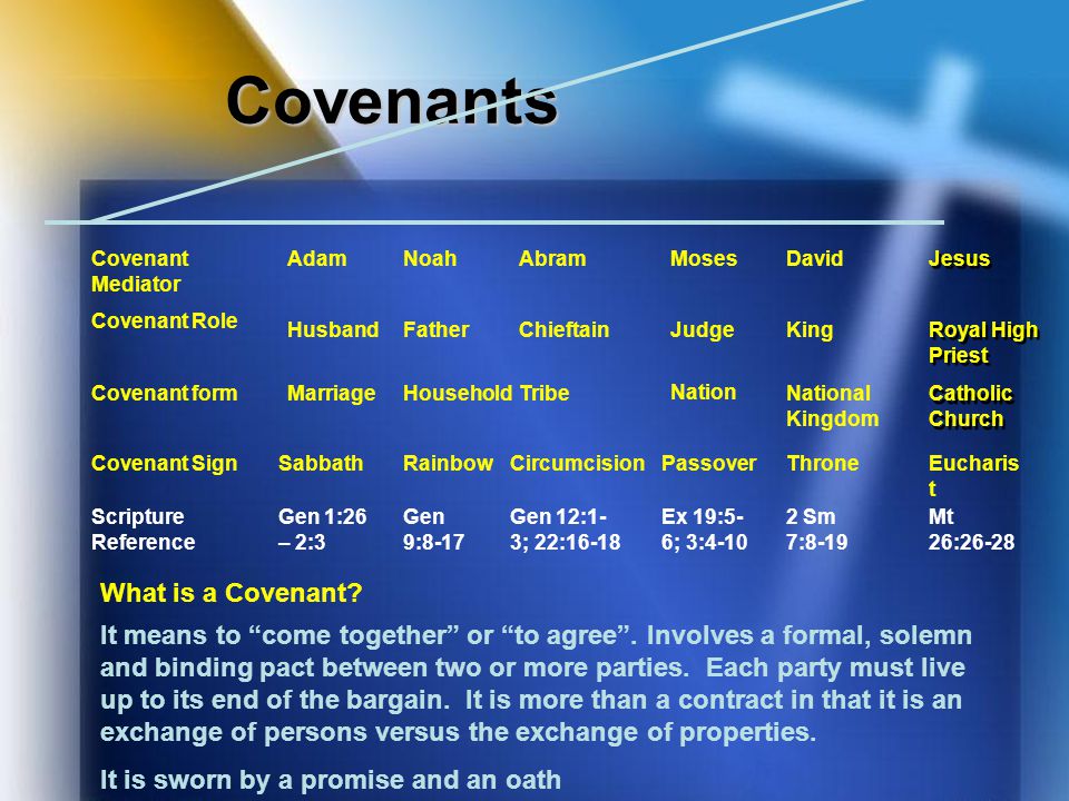 Covenants What is a Covenant